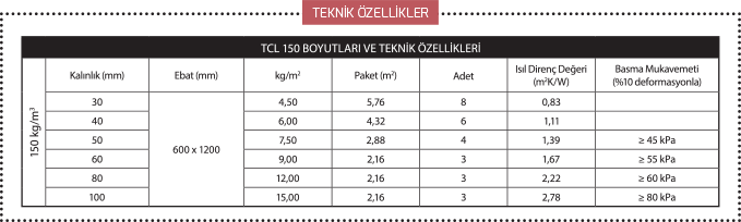 ravaber-mantolama levhası